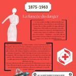 Marie Marvingt - Chroniques de femmes inspirantes